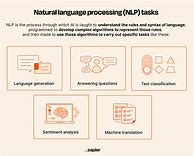 Image result for Natural Language Processing Research Papers