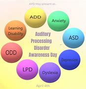 Image result for Auditory Processing Disorder Checklist