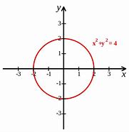 Image result for Coordinate Graphing