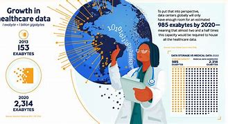 Image result for Limitations of Big Data in Health Care