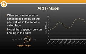 Image result for autoregressive model types