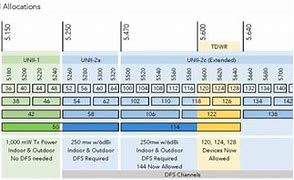 Image result for 2.4 GHz WiFi Channels