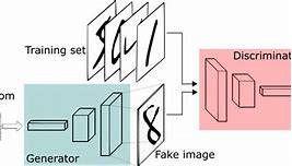 Image result for Generative Deep Learning Book