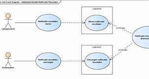 Image result for Identifying Business Case for Generative Ai Use Case