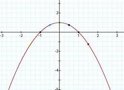 Image result for Concave Parabola