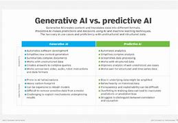 Image result for Generative AI vs Algorithmic Ai