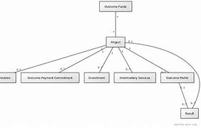 Image result for Data Model Types