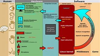 Image result for Human-Robot Interaction