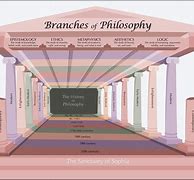 Image result for Classical Branches of Philosophy