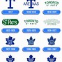 Image result for Toronto Maple Leafs Baseball Logo