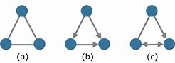 Image result for Undirected Anddirected Graph