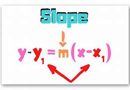 Image result for Point-Slope Form Graph