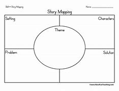 Image result for World Map Graphic Organizer