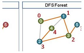 Image result for Bipartite Tree Graph