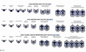 Image result for Ranks in Air Force