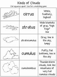 Image result for Free Printable Cloud Worksheets