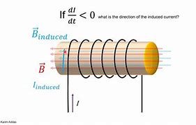 Image result for Inductor Equivalent Circuit