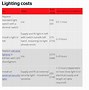 Image result for Electrician Price List Pic