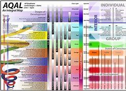 Image result for Hoe Math Levels Chart