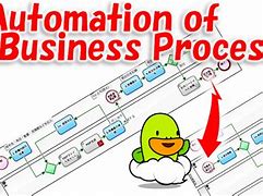 Image result for Advantages of Business Process Automation