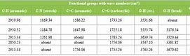 Image result for Image of BCG Matrix Table