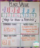 Image result for Place Value Addition Chart