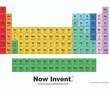 Image result for Periodic Table of Elements in Order