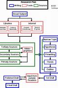 Image result for Operational Plan Template for Research Centre