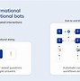 Image result for Conversational Ai How It Works