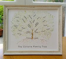 Image result for Gifts for Someone Mapping Their Family Tree