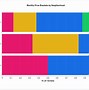 Image result for Bar Chart and Column Chart