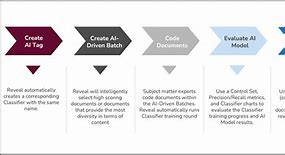 Image result for AI Model Refinement Process Icon