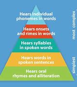 Image result for What Is Sentence Segmentation for Kindergarten