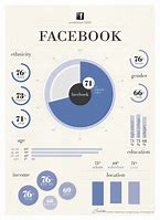 Image result for Facebook User Demographics