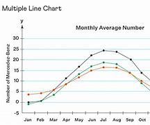 Image result for Blank Line Graph Charts