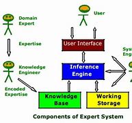 Image result for 0417 Expert System