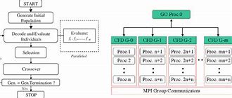 Image result for High Performance Parallel Computing