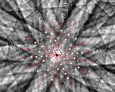 Image result for Diffraction Pattern and Reciprocal Lattice