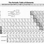 Image result for Periodic Table of Elements Key