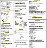 Image result for University Physics Math Cheat Sheet