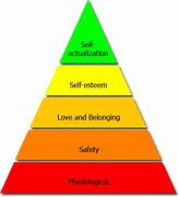 Image result for Maslow's Chart