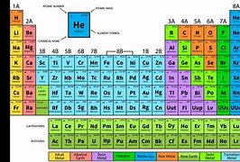 Image result for Periodic Table of Elements Parts