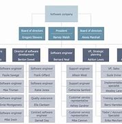 Image result for Hierarchy of System Subsystem Components