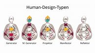 Image result for Traitsof Master Generator Human Design