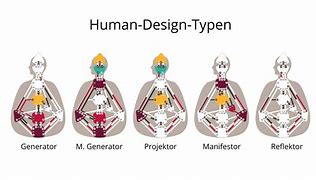 Image result for Human Design Chart Generator