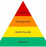 Image result for Hierarchy Chart of Kitchen Department