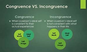 Image result for Humanistic Psychology Carl Rogers