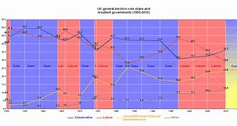 Image result for Graph Showing Generalization