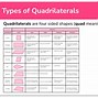 Image result for 4 Sided Quadrilateral