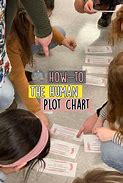 Image result for Human Body Plot